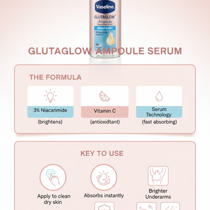 Vaseline GlutaGlow Ampoule Serum benefits infographic