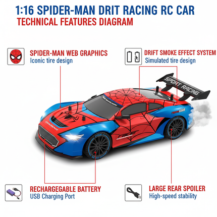 Spider-Man Drift R/C Car Features Diagram
