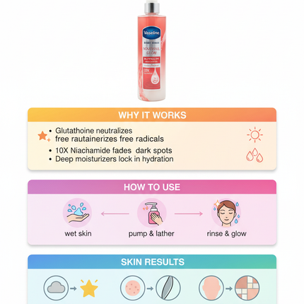 Vaseline Youthful Glow GlutaGlow Body Wash benefits infographic