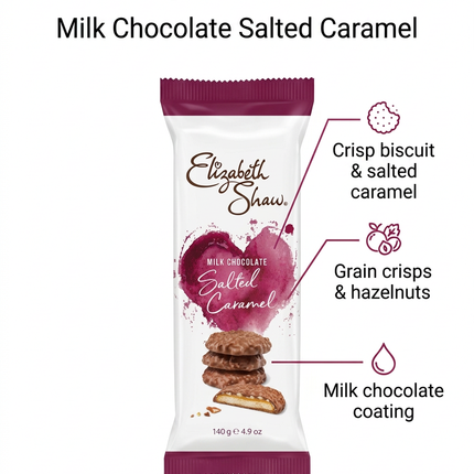 Elizabeth Shaw Salted Caramel biscuits infographic