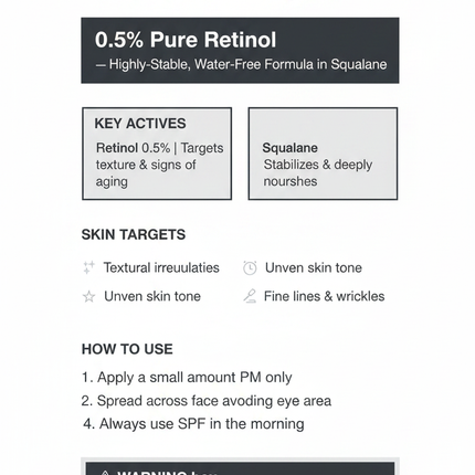 The Ordinary Retinol 0.5% in Squalane branded info graphic