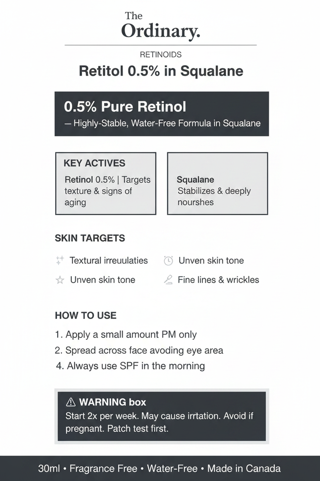 The Ordinary Retinol 0.5% in Squalane branded info graphic