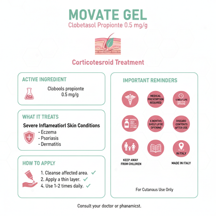 MOVATE GEL usage guide and safety information