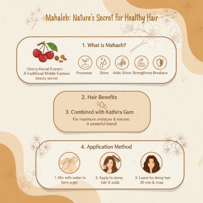Kathira Mahaleb Benefits Infographic