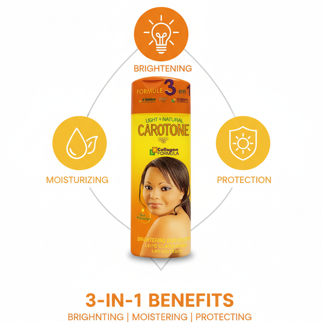 Lotion 3-in-1 Infographic