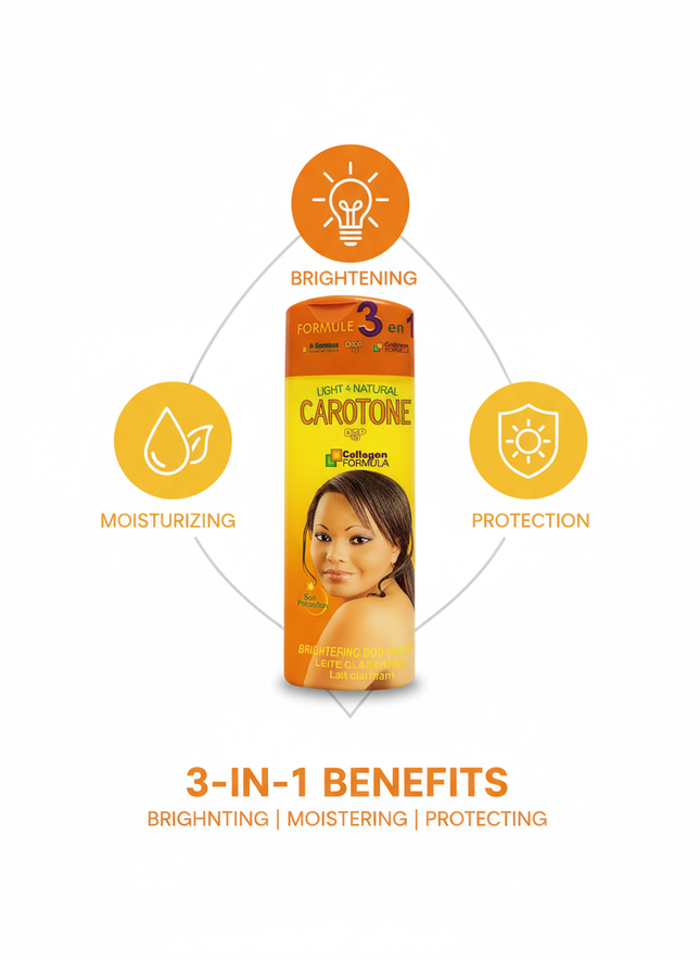 Lotion 3-in-1 Infographic
