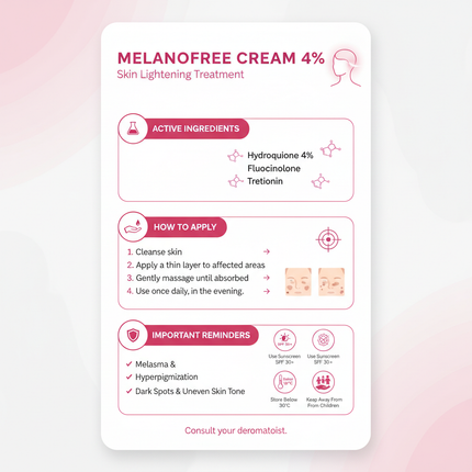 MelanoFree Usage Guide Infographic
