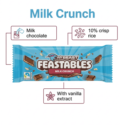 Milk Crunch infographic using the Almond reference