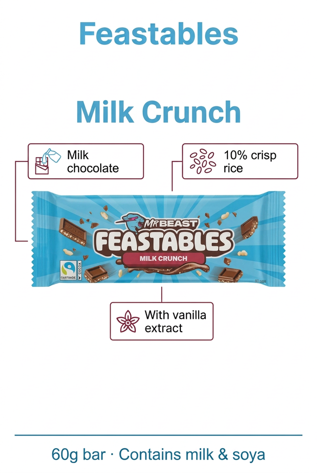 Milk Crunch infographic using the Almond reference