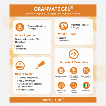 ORANVATE GEL Usage Guide Infographic