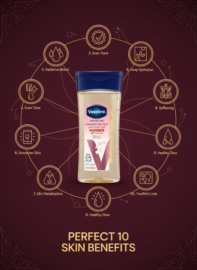 Perfect 10 Infographic
