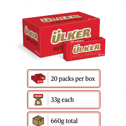 Product infographic