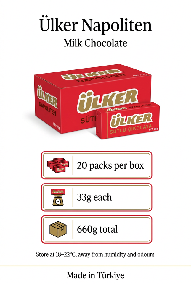 Product infographic