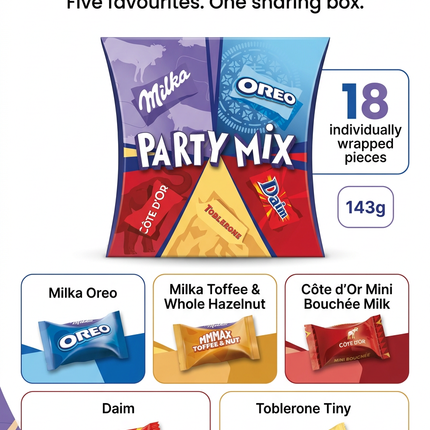 Regenerated Party Mix infographic