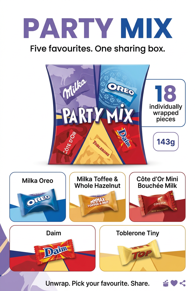 Regenerated Party Mix infographic