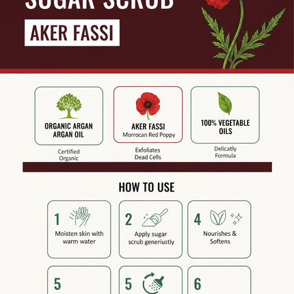 Sugar Scrub Aker Fassi – Infographic 300g & 600g