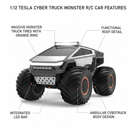 Tesla Cyber Truck Monster Features Diagram
