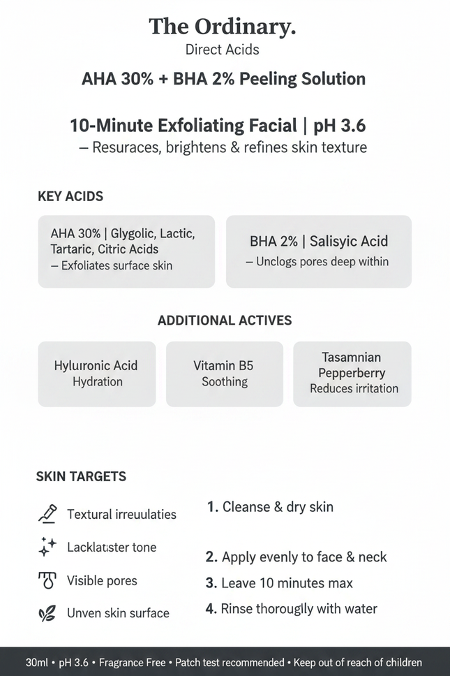 The Ordinary Info Graphic