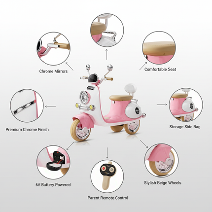 Vespa Features Diagram